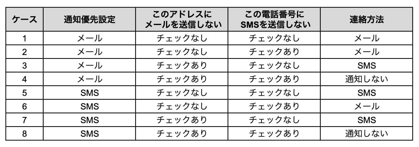 スクリーンショット 2022-12-22 15.21.29.png