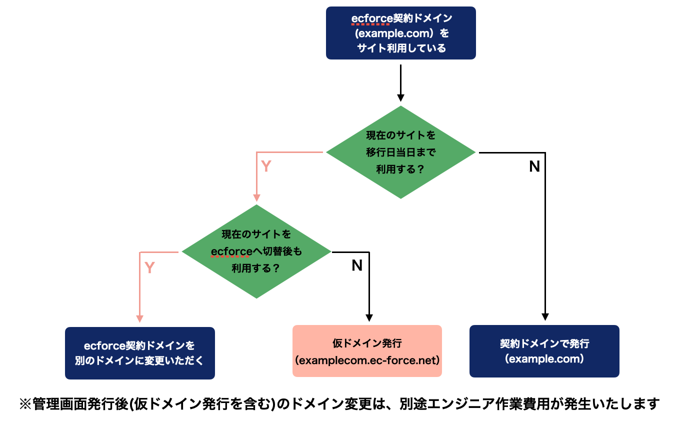 スクリーンショット 2024-03-28 17.24.33.png