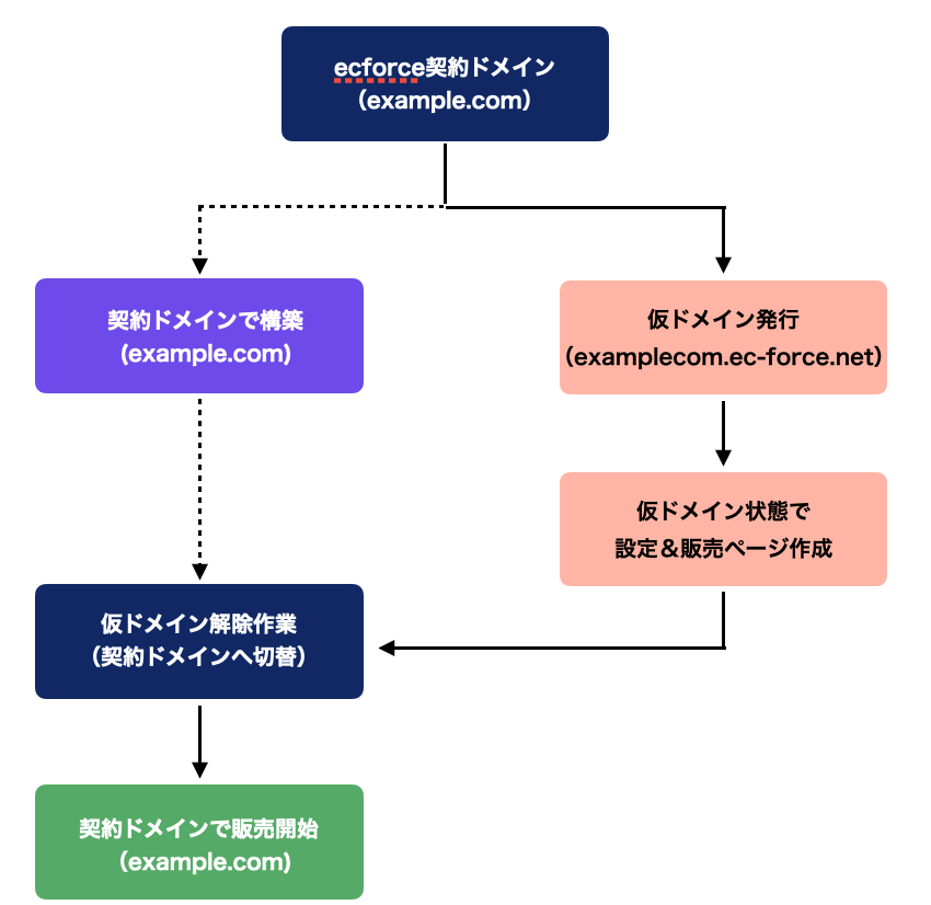 スクリーンショット 2024-03-28 17.23.20.png