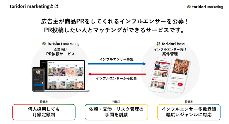 toridorimarketing_PR.png