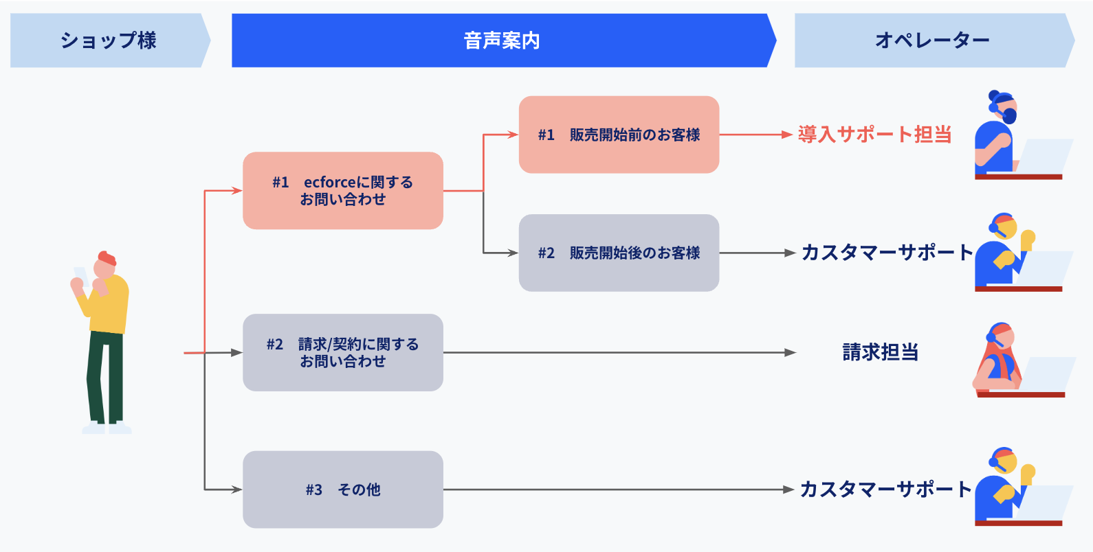 お問い合わせ