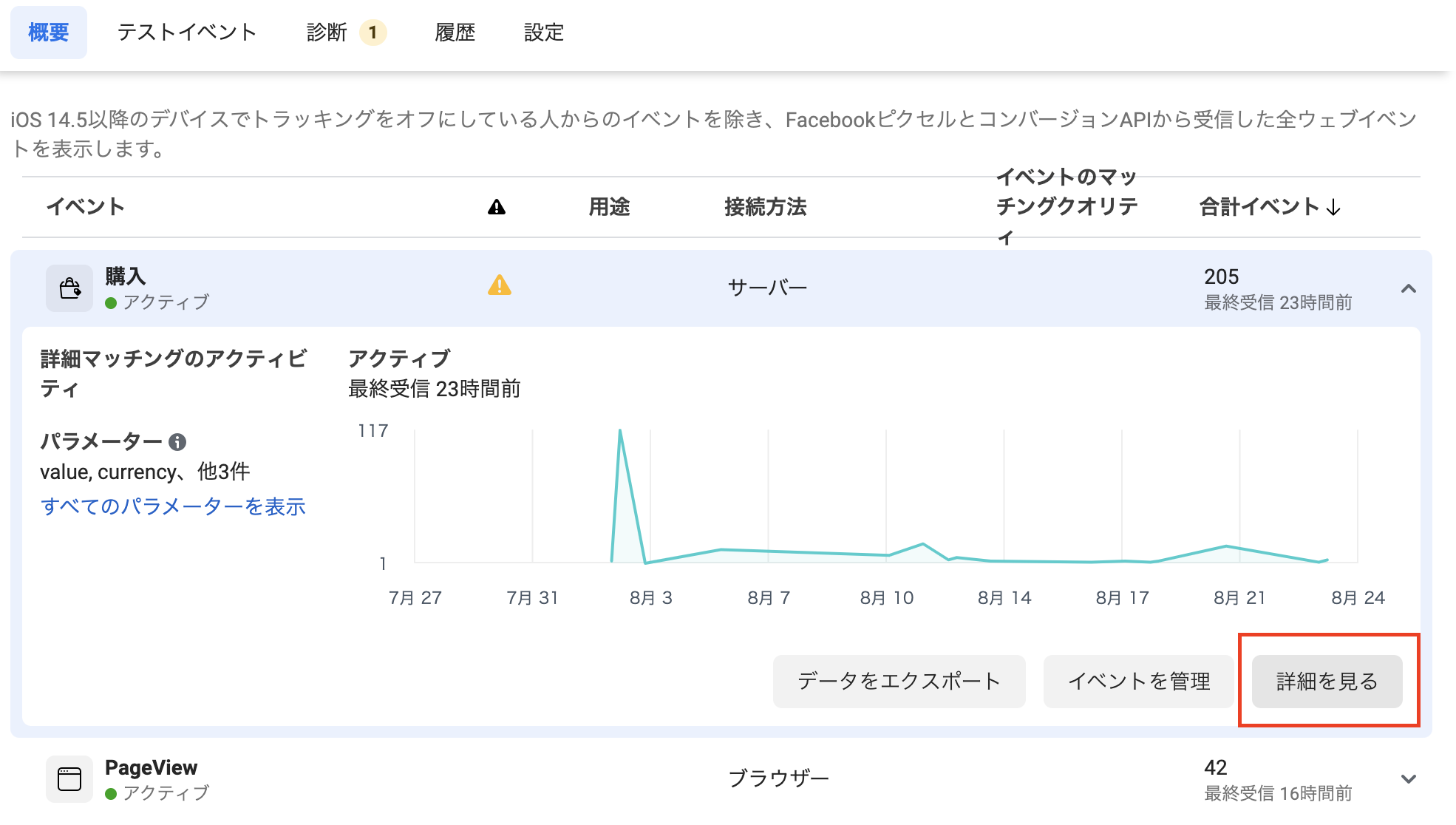 Facebook Conversion API – ecforce faq