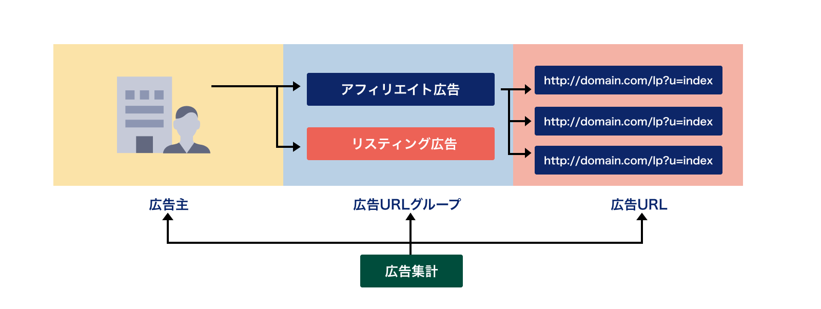 広告集計.png