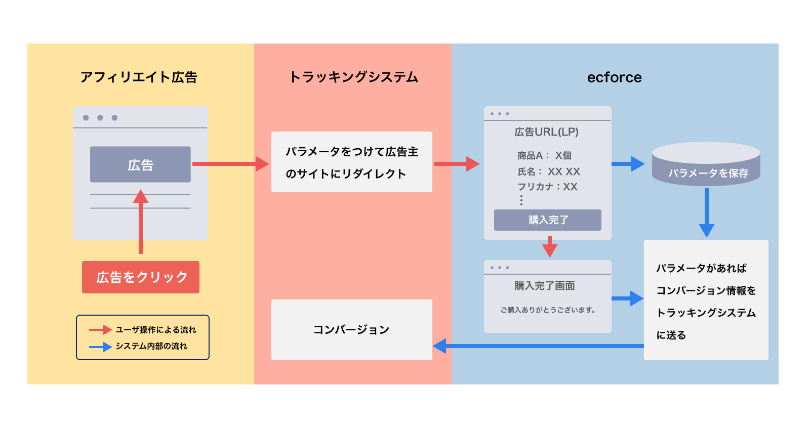 ソケット通信機能.png
