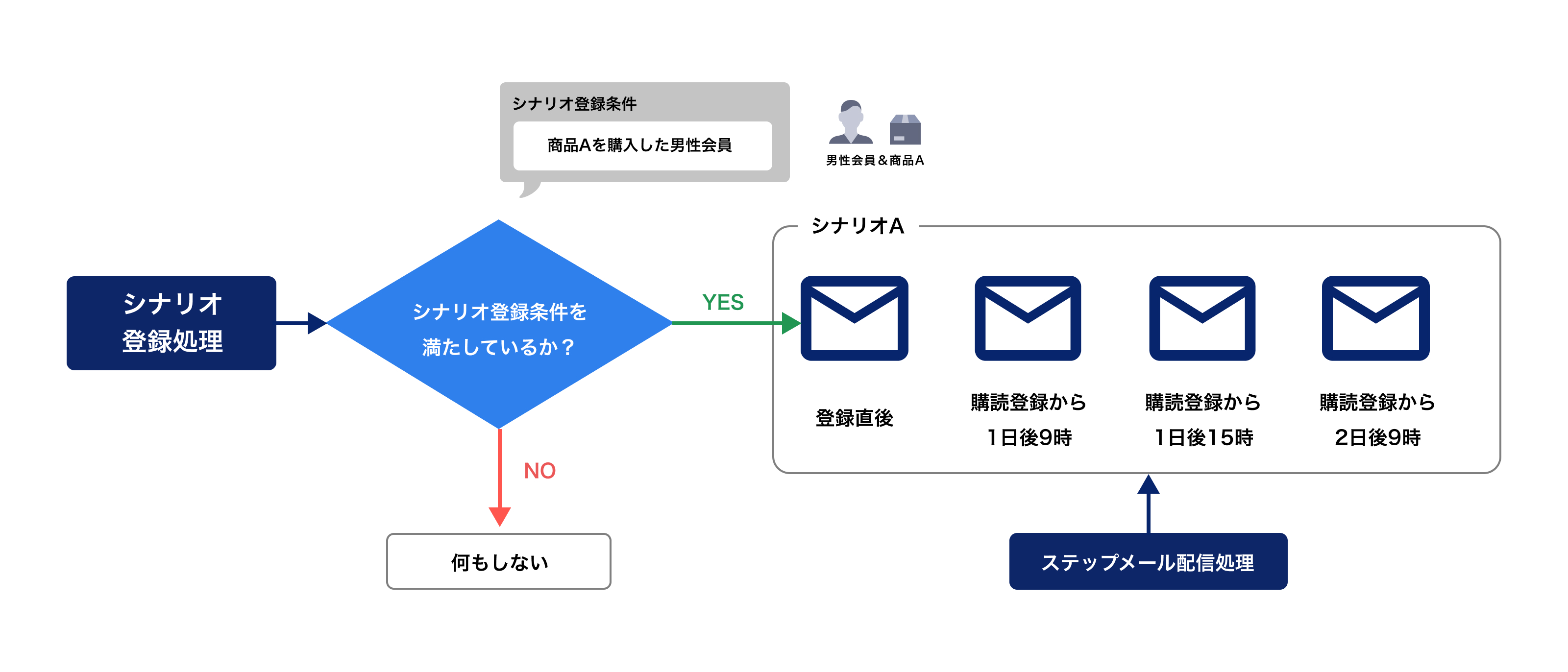ステップメール管理.jpg