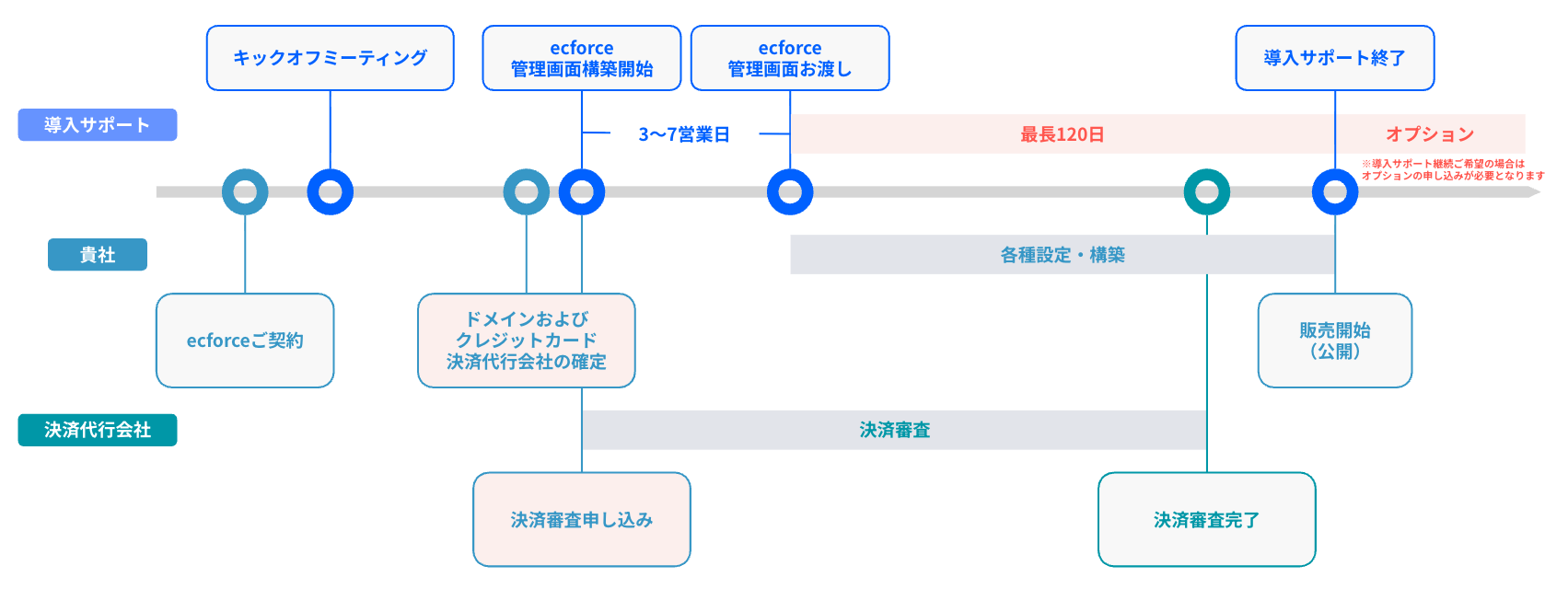 スクリーンショット 2025-08-22 13.47.01.png
