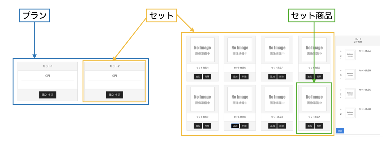 オプション］セット販売管理 – ecforce faq